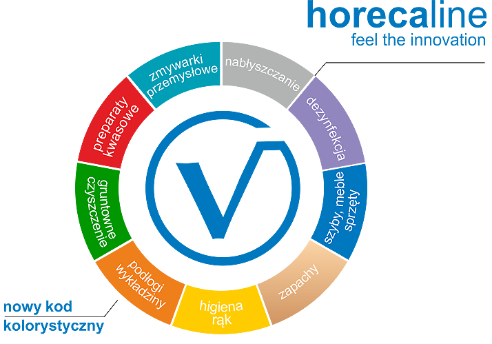 Nowe kody kolorystyczne ułatwiające korzystanie z produktów linii VOIGT HORECA
